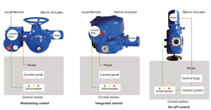 All-weather Electric Actuator All-weather Electric Actuator
